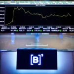 Ibovespa registra leve alta, mas ainda não recupera perdas anteriores; dólar se mantém abaixo de R$ 5